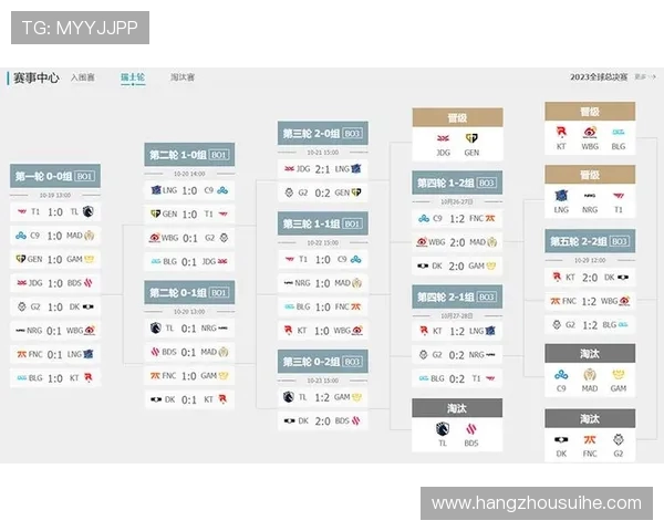 全球总决赛最新积分榜揭晓JDG战队以62分稳居第一名