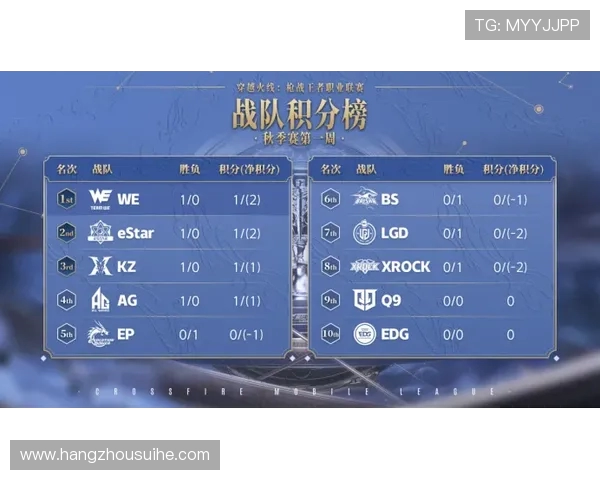 大师赛积分榜更新WE战队以57分稳居第一名