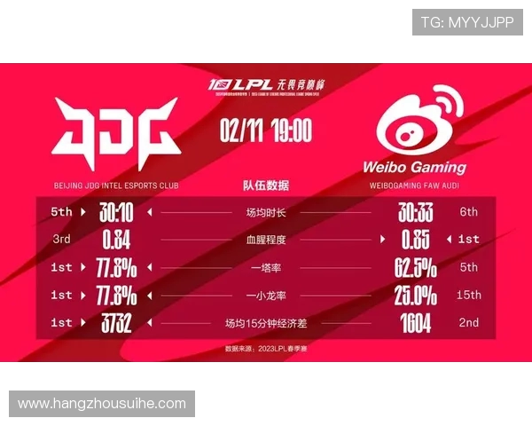 高校联赛分析：JDG如何掌控比赛节奏与策略优势
