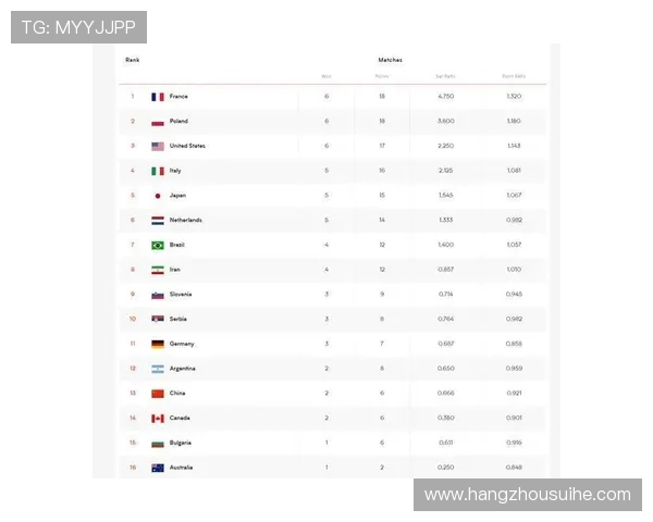 上海街舞队在极限运动联赛中以81分稳居积分榜首位